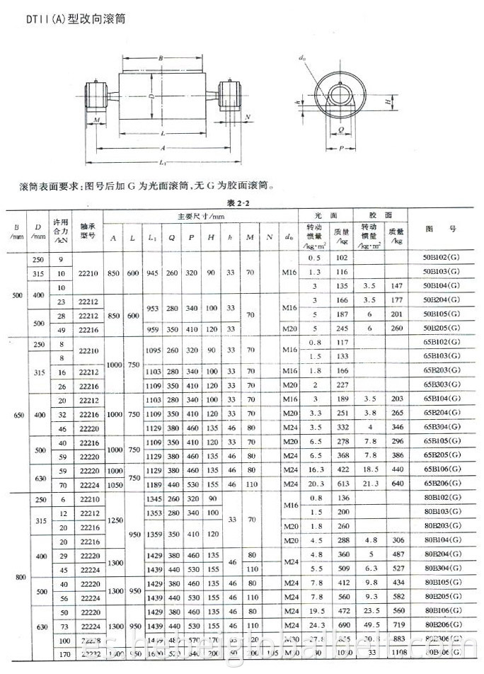 DTII A standard Pulley